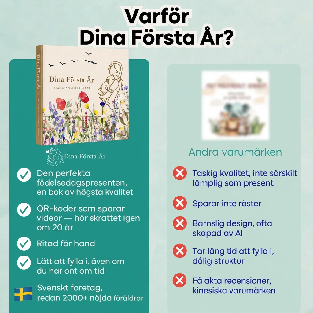 Dina Första År — Från magen till femårsdagen